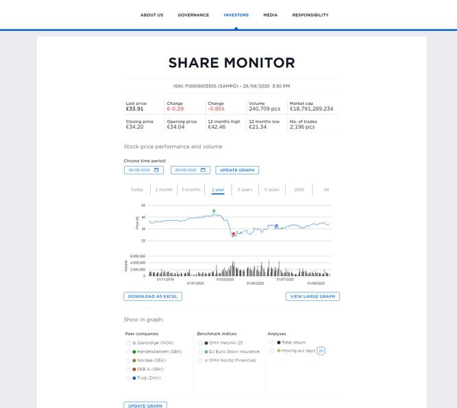 Screenshot of Sampo's share monitor
